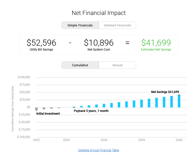 Image depicting payback period of solar and batteries