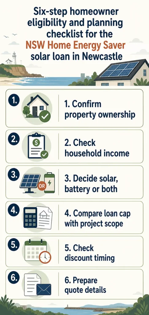 NSW Home Energy Saver factsheet Newcastle